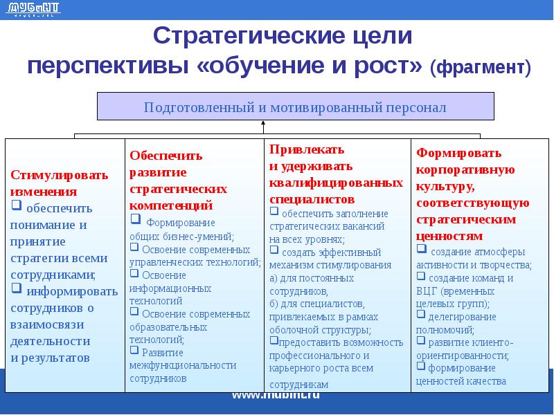 Цель перспектива