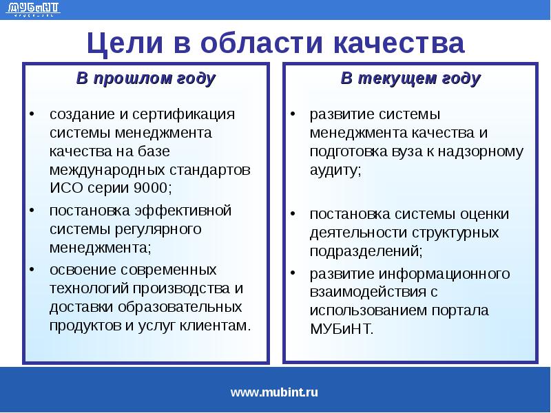 Цели по качеству