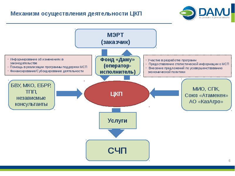 Реализация программы воспитания. Механизм внедрения это. Этапы реализации программы наставничества. Программа развития физической культуры и спорта. Классификация целевых программ.