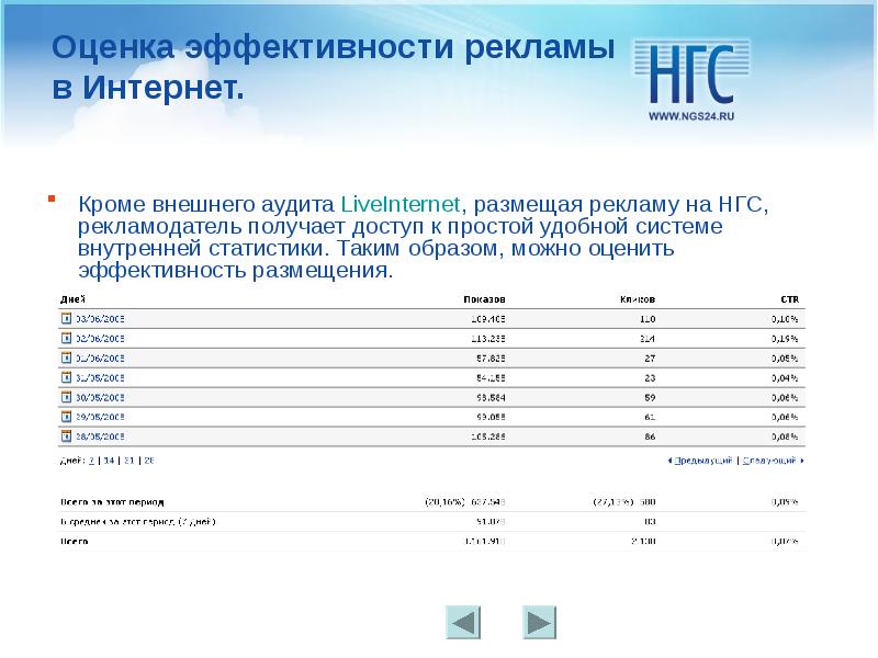 Оценка эффективности рекламы презентация