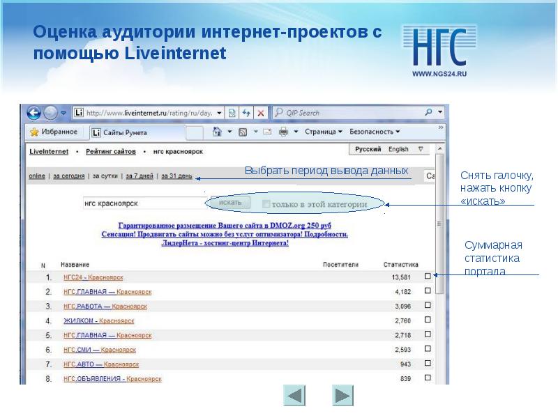 Центр интернет проектов. Оценка аудитории. Как оценить аудиторию?.