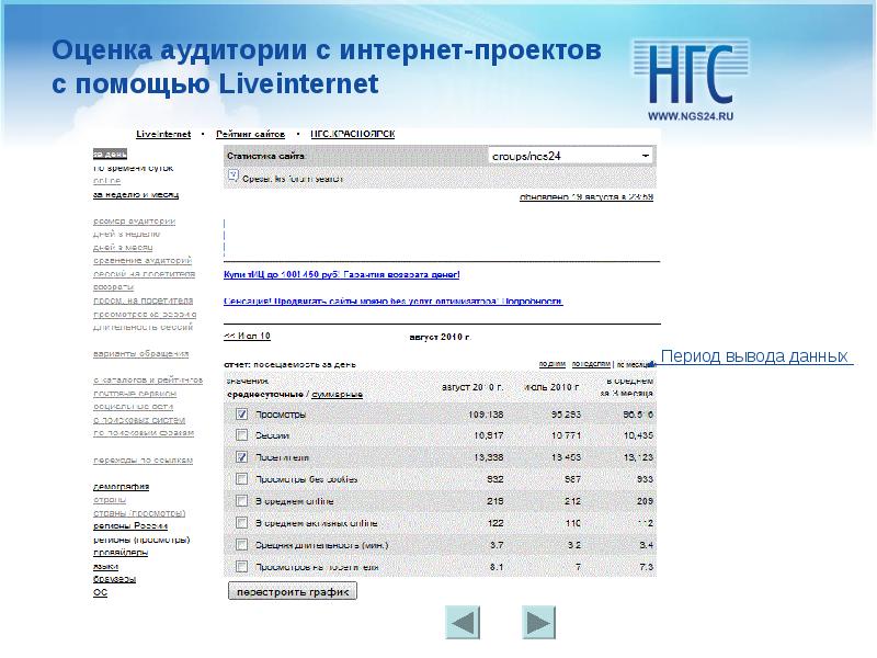 Ооо интернет проекты