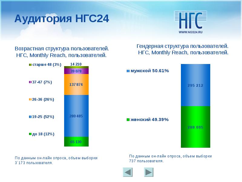 Нгс 24. Структура аудитории интернета. Возрастная структура посетителей кабинета шугаринга. АВТОВАЗ гендерная структура.