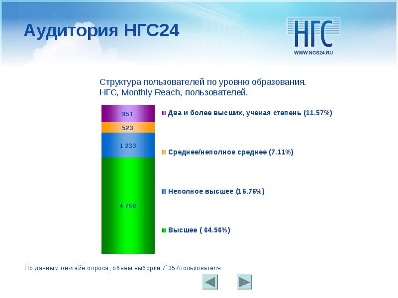 Нгс 24. Нгс24 аудитория. Структура пользователей. Структура НГС. Уровни пользователей по.