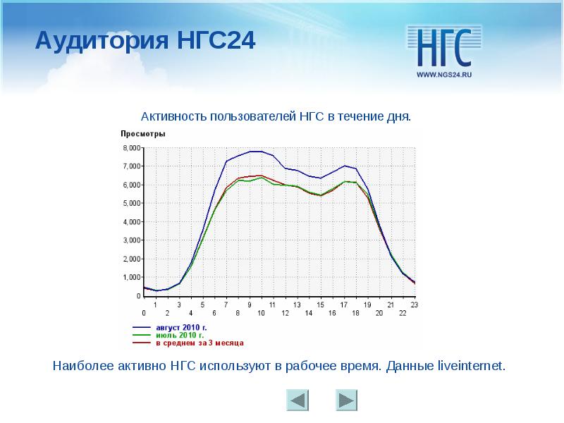 Нгс 24. Нгс24 аудитория.