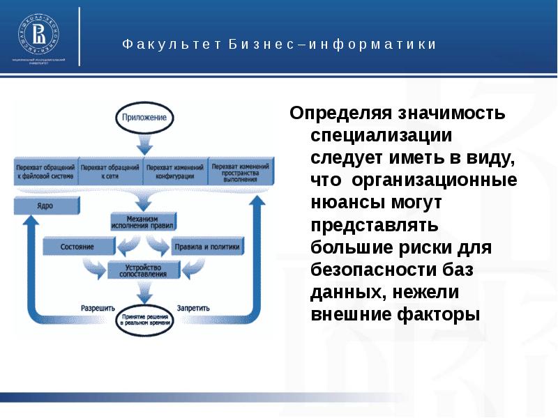 Иметь определенное значение. Программа безопасности баз данных. Софт значение. Определение ценности данных информационная безопасность. Базы данных ВШЭ.