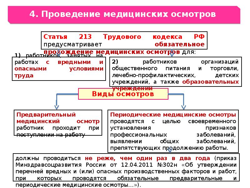 Вредные условия труда периодические медицинские осмотры. Медосмотр при вредных условиях труда. Вредные факторы работы директора. Виды обучений по охране труда с вредными или опасными условиями труда. Назвать гарантии при работе с вредными или опасными условиями.