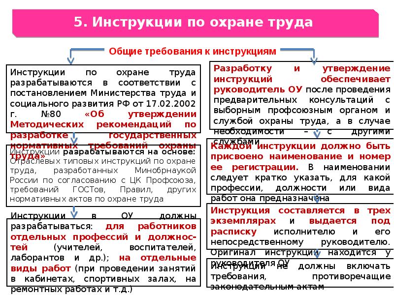 Какие инструкции должны быть разработаны