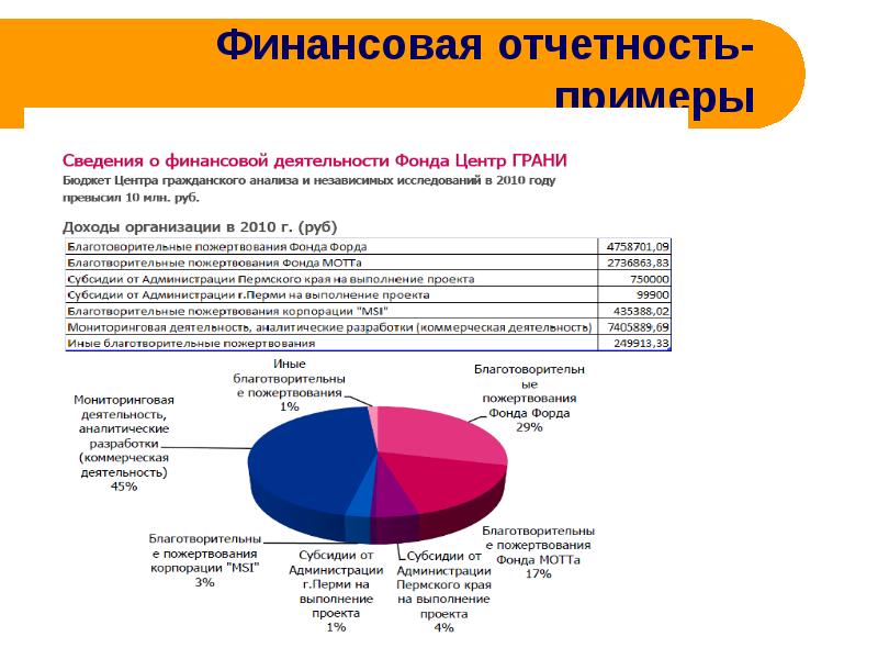 Презентация годового отчета компании