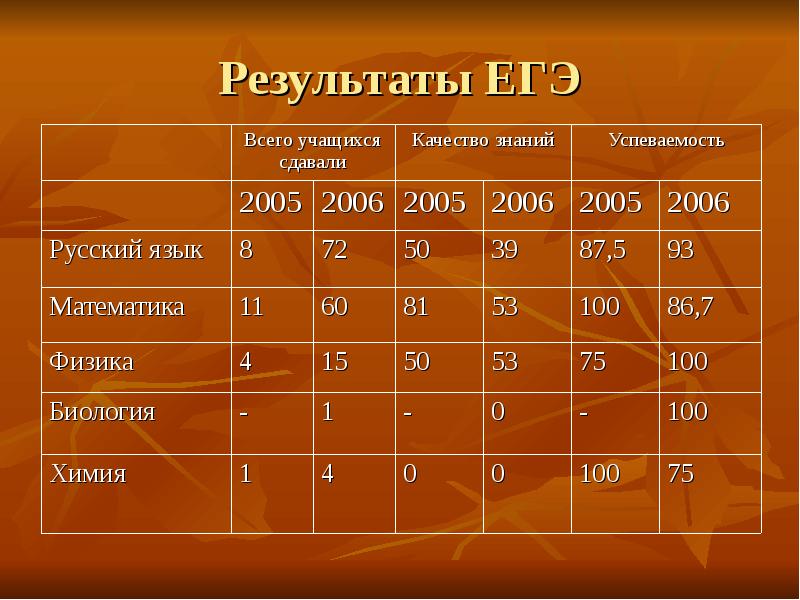 Расчет качества знаний калькулятор. Калькулятор успеваемости и качества. Качество знаний калькулятор. Калькулятор абсолютной успеваемости и качества знаний.