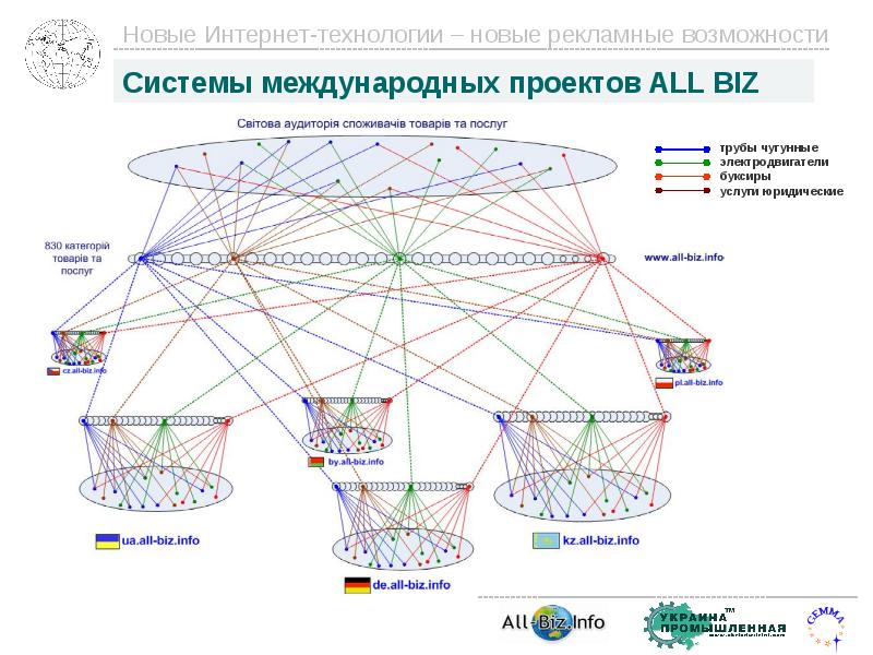 Нова интернет. Схема новый интернет Проммаркет.