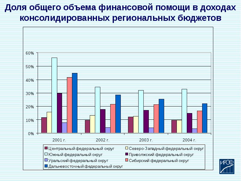 Верхний предел государственного внутреннего долга это. Объем дохода. Доход и прибыль фирмы экономика. Общий объем доходов это. Общий объем доходов это.
