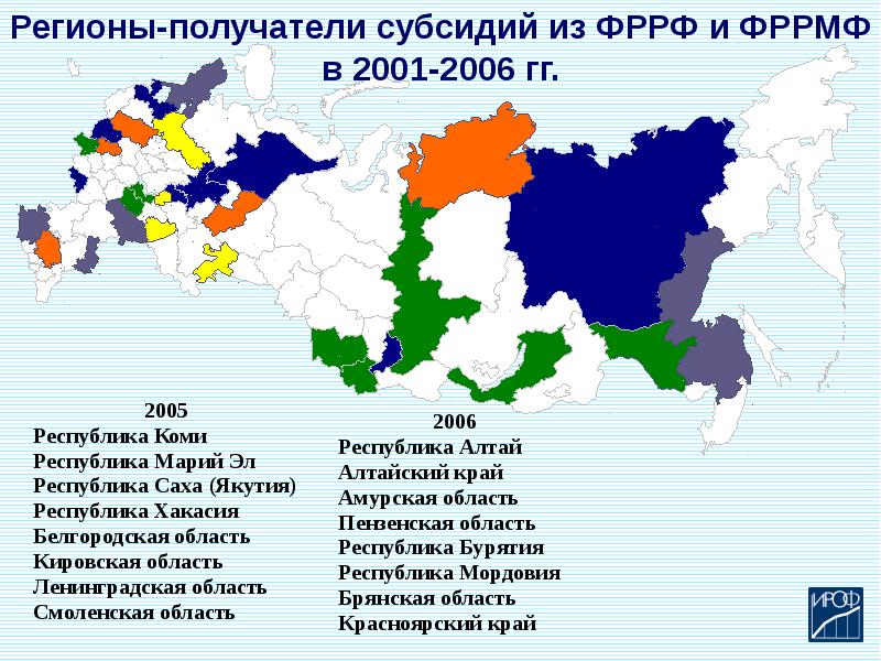 Восточный субъект россии. Регионы Востока. Восточные регионы России. Фонд развития региональных финансов (ФРРФ. Реферат на тему регионы России.