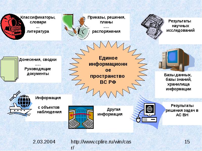 Откройте технологии. Технологии открытых систем. Технология открытых систем презентация. Какие системы используют технологии открытых систем. История развития технологии открытых систем..