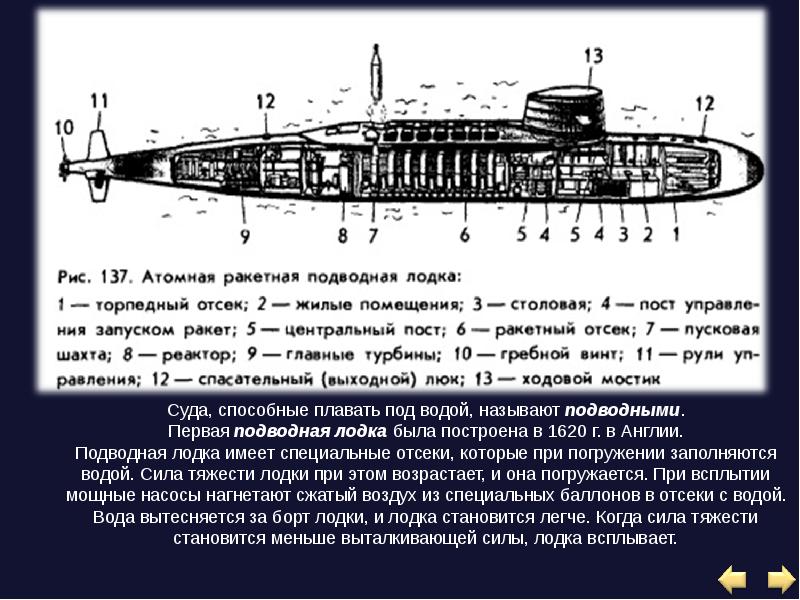 На какую глубину опускается подводная лодка