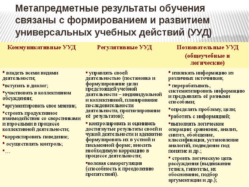 Метапредметные проекты в начальной основной и старшей школе