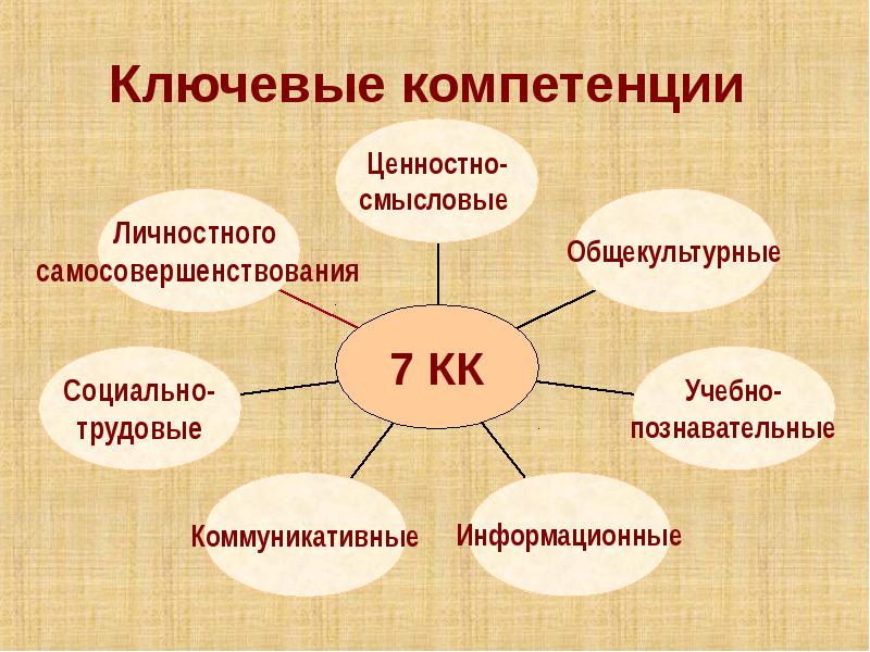 Компетенции педагога дополнительного образования