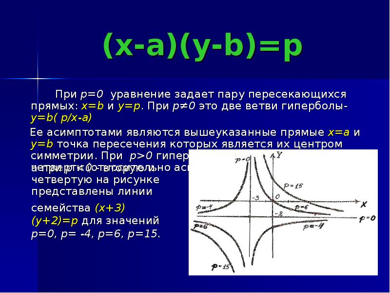 Грин карта гипербола