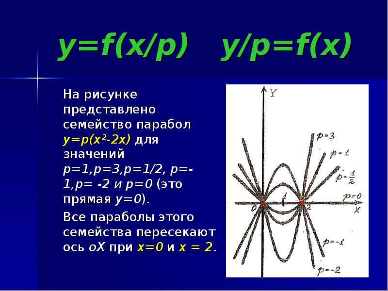 На рисунке представлена картина линий