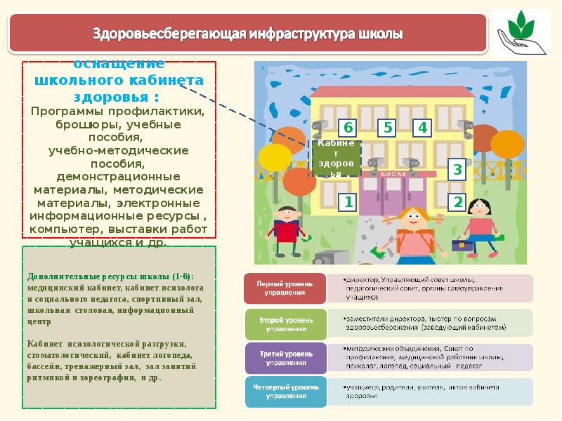 Инфраструктура школы. Элементы инфраструктуры школы. Инфраструктура современной школы. Школьная инфраструктура включает.