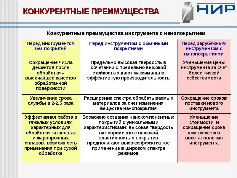 Дополнительным преимуществом инструмента. Преимущества инструменты. Новый инструментарий перед применением: выберите один ответ:.