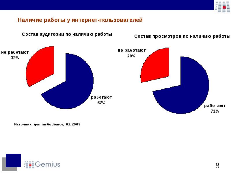 Наличие работы. Наличие работы это. Что такое аудитория реферат.