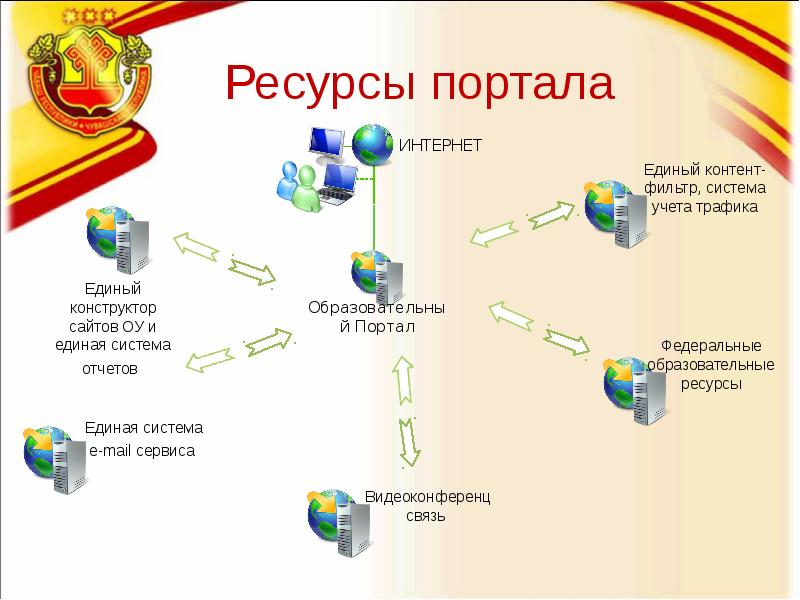 Сайт единого общего образования