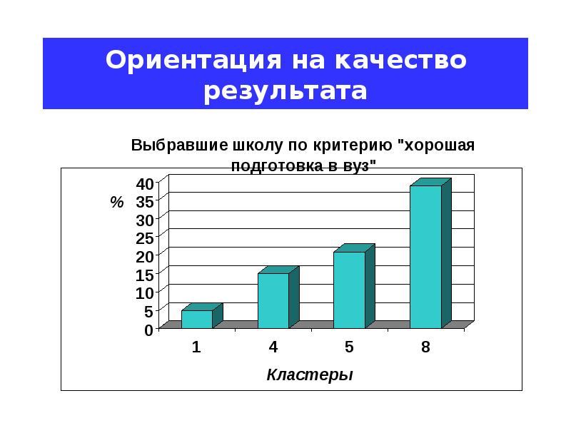 Ориентируетесь на результат