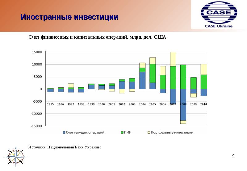 Кейс инвестиционный проект