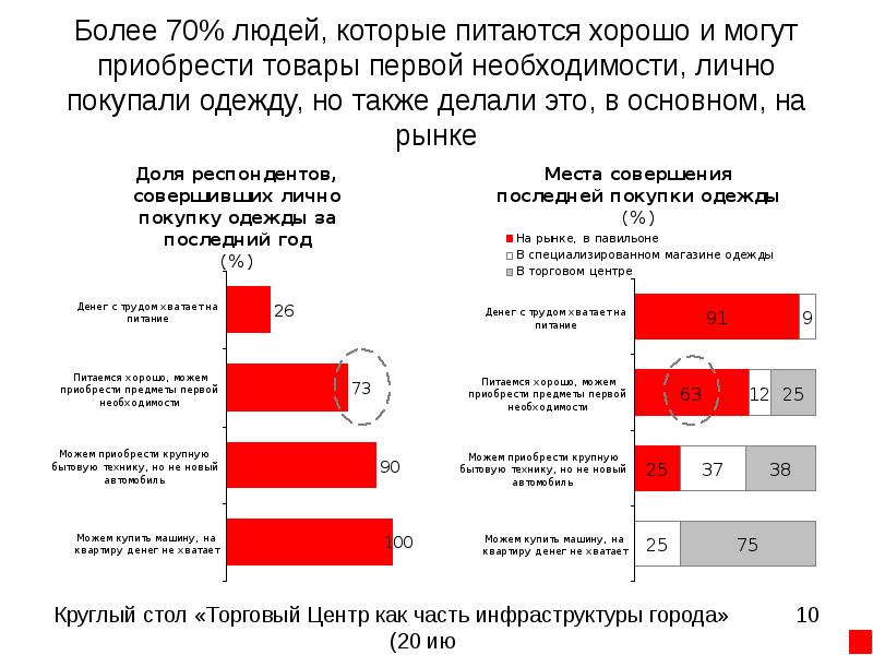 Более 1 человека