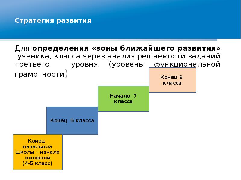 План дорожной карты по функциональной грамотности