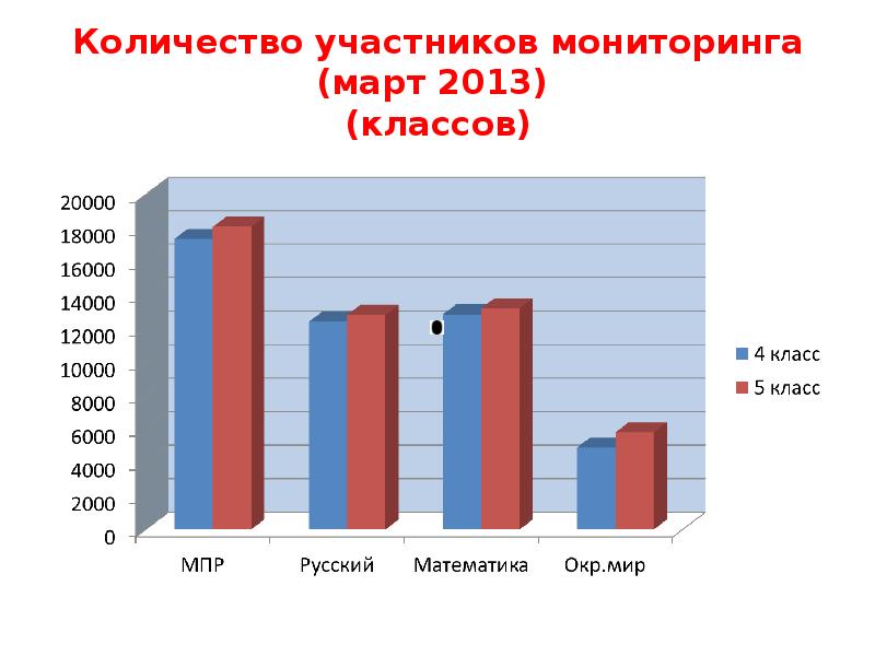 Участники мониторинга