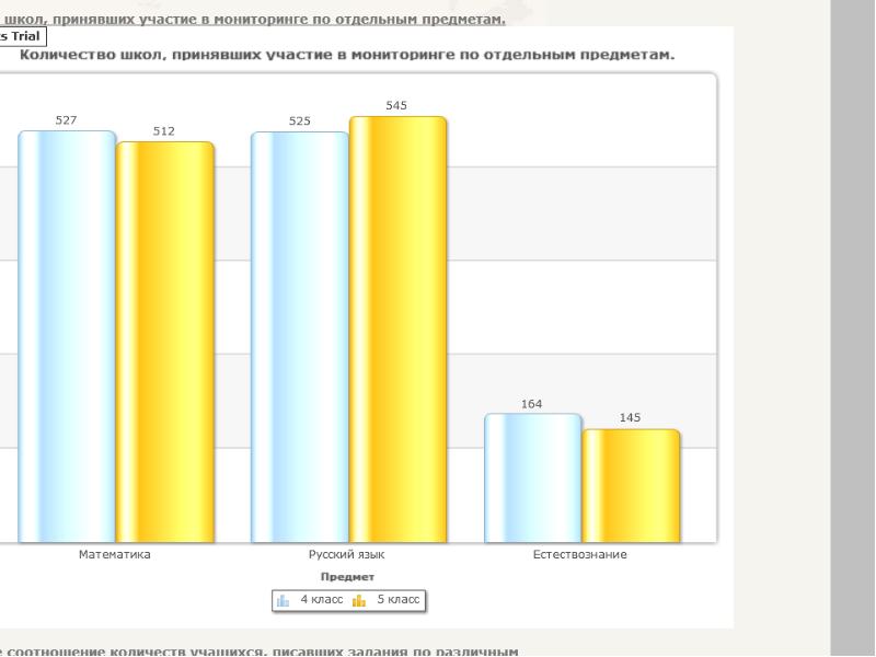Мониторинг участия в конкурсах. Количество школ, принявшие участие в мониторинге.