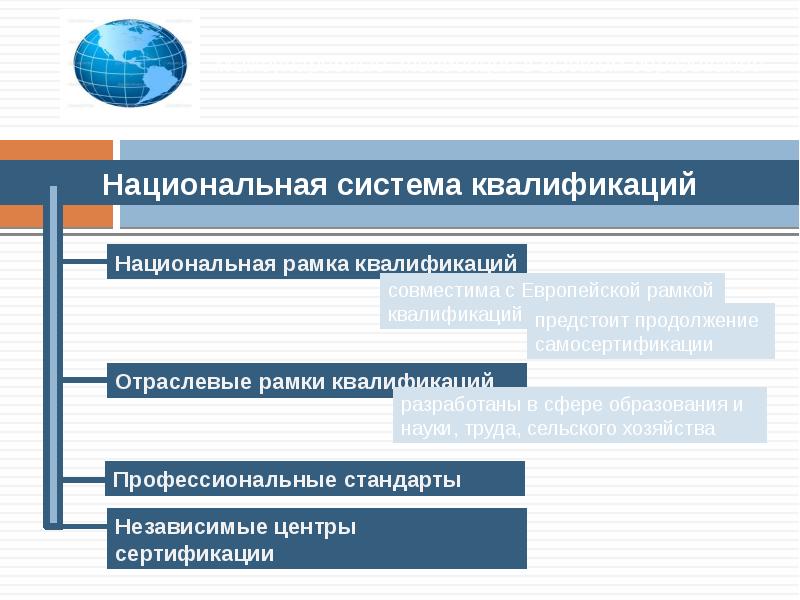 Изменения квалификации