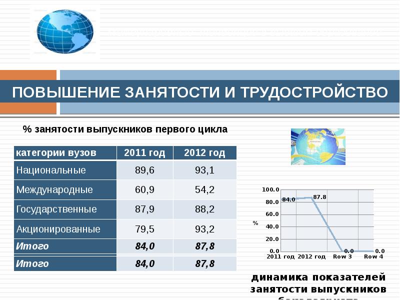 Ряд лет. Категории университетов. Категории вузов.