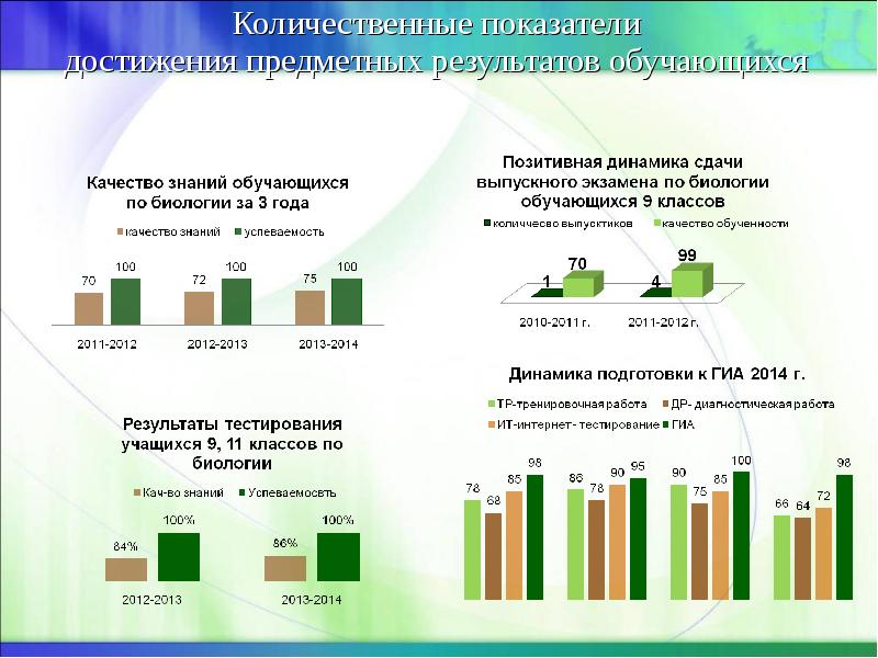 Каким количественным показателем. Количественные показатели. Коэффициент достижения результата. Индикаторы достижения результата.