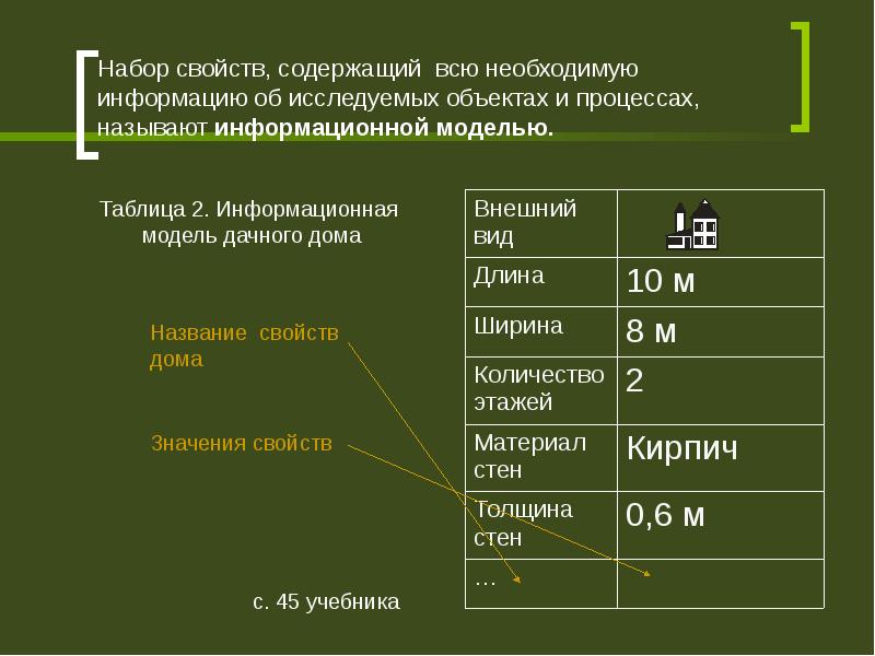 Содержит все необходимое. Информационная модель содержит всю информацию об объекте. Информационная модель дома таблица. Набор признаков содержащий всю необходимую информацию об. Информационная модель содержащая данные об объектах и их свойствах.