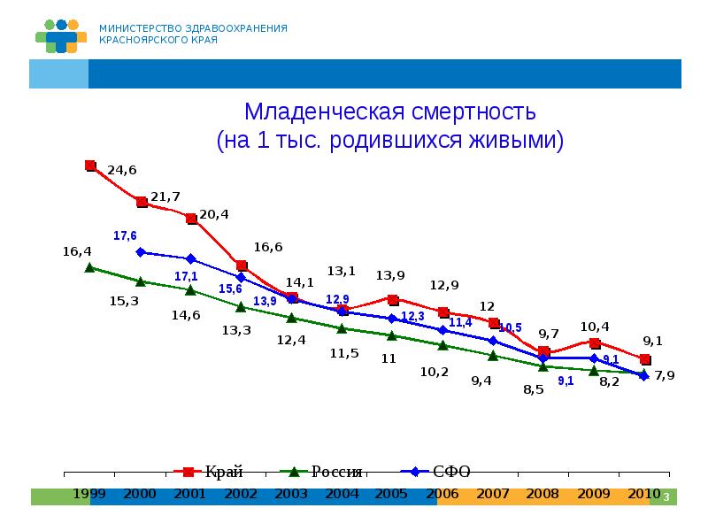 Младенческая смертность. Младенческая смертность в России 2020 статистика.