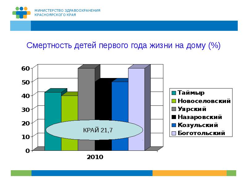 План по снижению младенческой и детской смертности