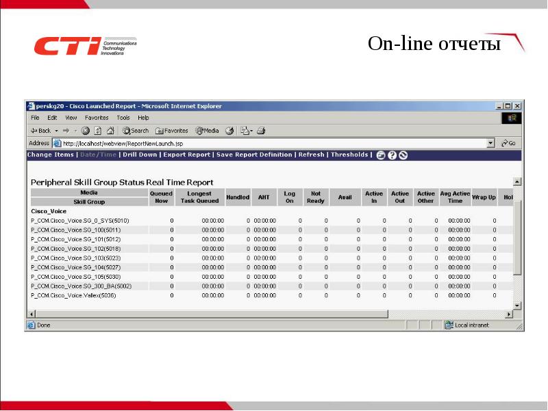 линия отчетности. Ielts writing task 1 types. визуализация данных инфографика. репортинг. визуализация данных.