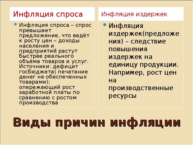 Инфляция спроса приведет. Инфляция спроса и предложения. Инфляция спроса и инфляция издержек. Схема инфляция спроса и инфляция издержек. Типы инфляции спроса и предложения.