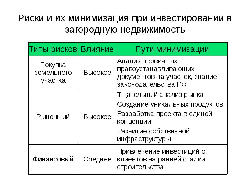 Минимизировать вероятность