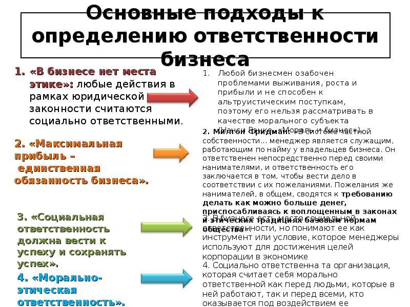 Этика и социальная ответственность бизнеса план егэ обществознание