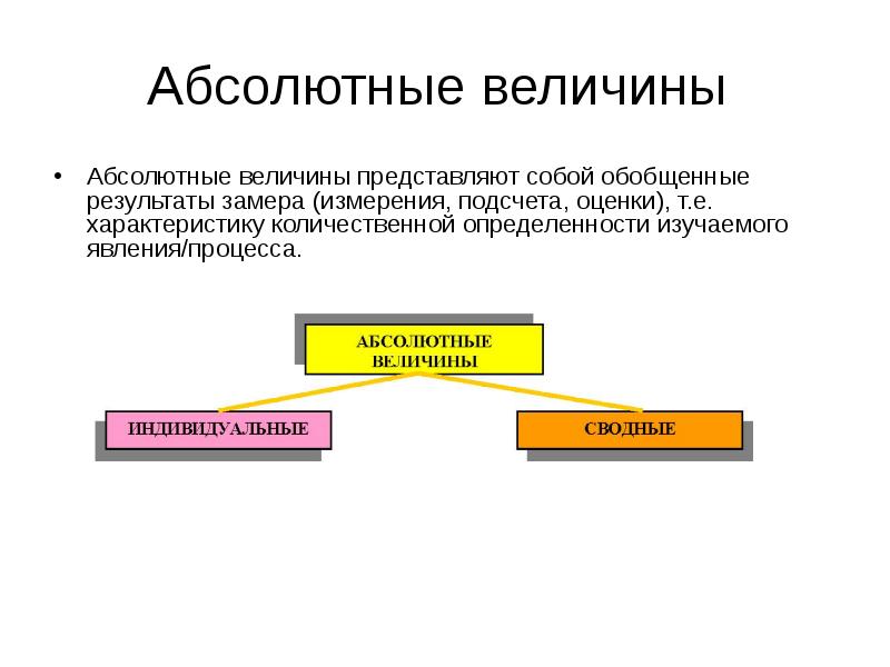 Абсолютная величина. Индивидуальные абсолютные величины. Абсолютная величина это. Абсолютные величины пример. Абсолютные величины измерения.