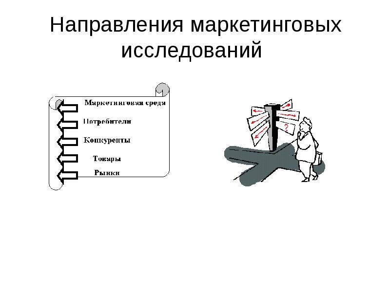 Направления проведения направления. Перечислите основные направления маркетинговых исследований. Основные направления исследований в маркетинге. Характеристика направлений маркетинговых исследований. Основные направления маркетинговых исследований в маркетинге.