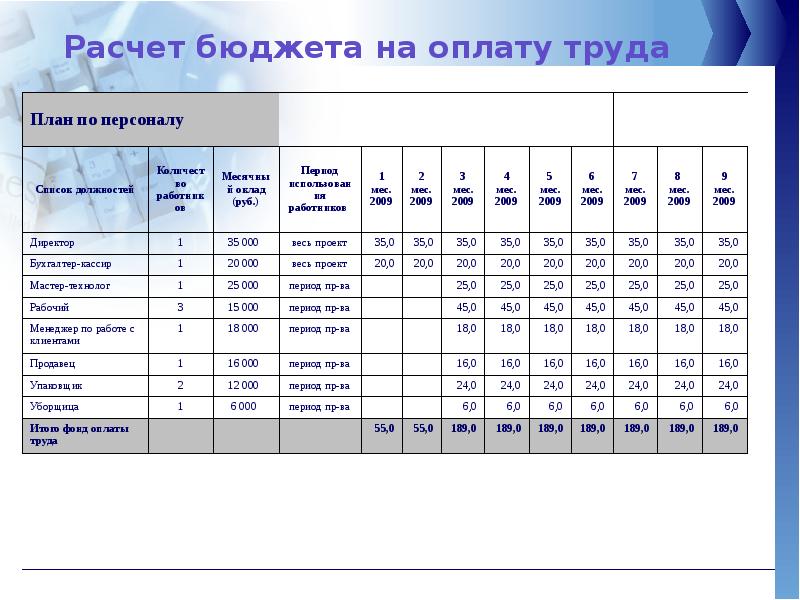 Оплата труда бюджет. Бюджет затрат на оплату труда персонала. Бюджет расходов на оплату труда пример. Как составить бюджет на оплату труда-. Бюджет по зарплатной плате.