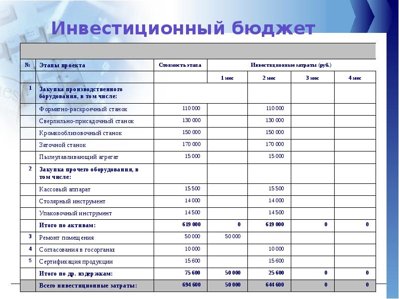 Составление проекта бюджета презентация