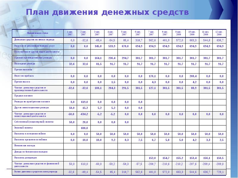 Движение план. Планирование движения денежных средств таблица. План движения денежных средств предприятия. План движения денежных средств таблица пример. План движения денежных средств составляется.