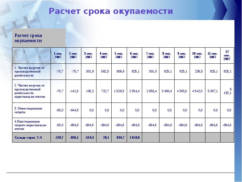 Формула для расчета окупаемости проекта формула