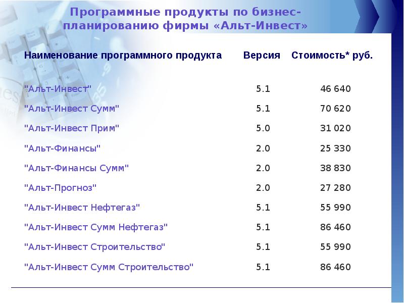 Реферат: Основное преимущество программных продуктов Альт-Инвест, Альт-Инвест-Прим, Альт-Инвест-Сумм